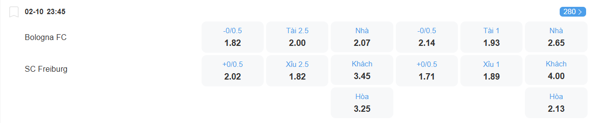 nhan-dinh-soi-keo-bologna-vs-freiburg-luc-23h45-ngay-2-10-2025-2