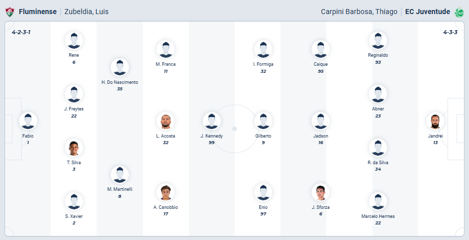 nhan-dinh-soi-keo-fluminense-vs-juventude-luc-07h30-ngay-17-10-2025-3