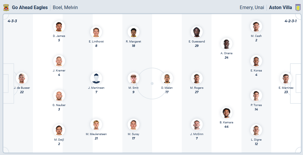 nhan-dinh-soi-keo-go-ahead-eagles-vs-aston-villa-luc-23h45-ngay-23-10-2025-3