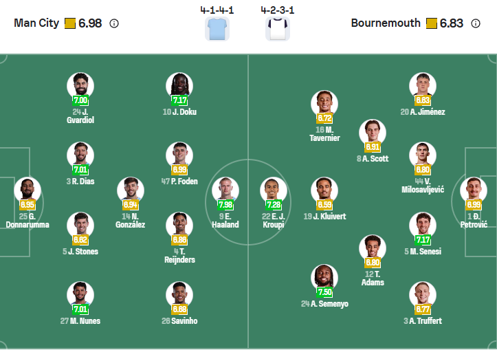 nhan-dinh-soi-keo-manchester-city-vs-bournemouth-luc-23h30-ngay-2-11-2025-3