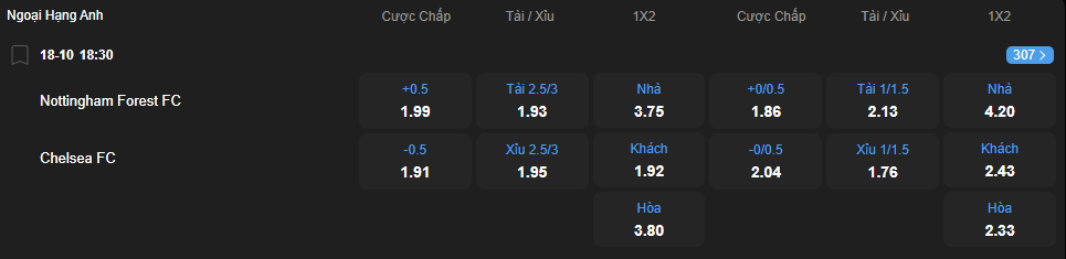 Tỷ lệ kèo Nottingham Forest vs Chelsea nhan-dinh-soi-keo-nottingham-forest-vs-chelsea-luc-18h30-ngay-18-10-2025-2