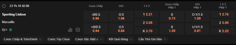 nhan-dinh-soi-keo-sporting-lisbon-vs-marseille-luc-2h00-ngay-23-10-2025