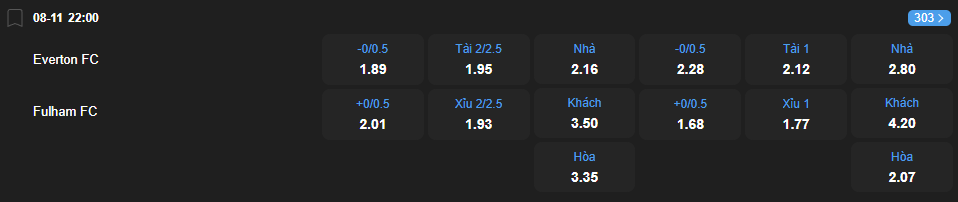 nhan-dinh-soi-keo-everton-vs-fulham-luc-22h00-ngay-8-11-2025-2